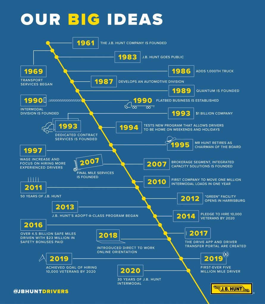 Big Ideas time table chart.