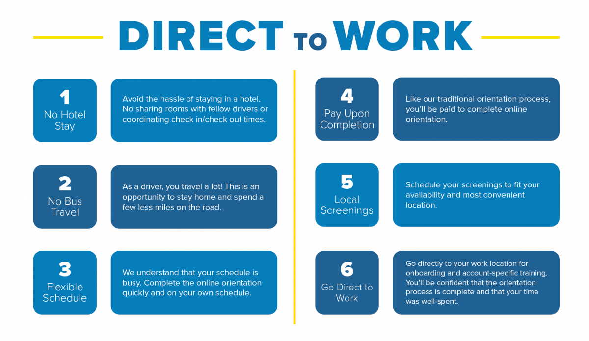 A graphic listing benefits of Direct to Work online orientation.